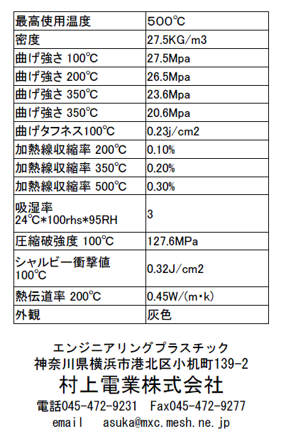 ノンアスベスト特性表