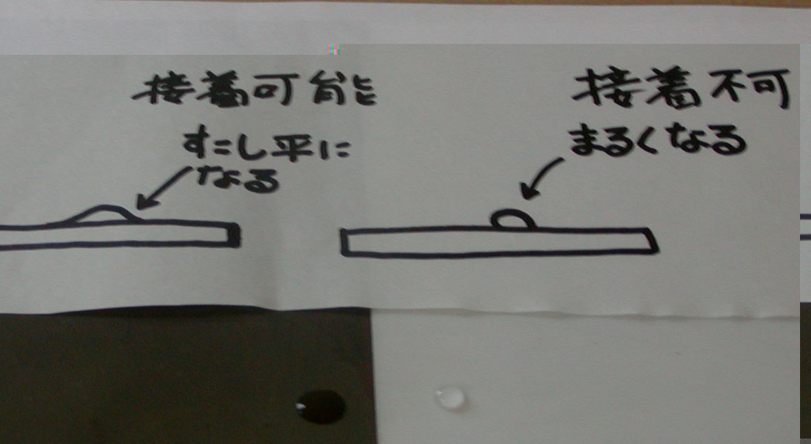 接着ができるかどうかを判定する。