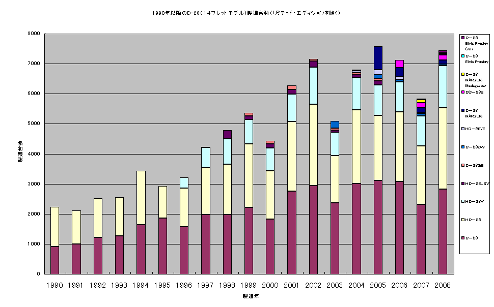 1990Nȍ~D-28iPStbgfj䐔i~ebhEGfBVj