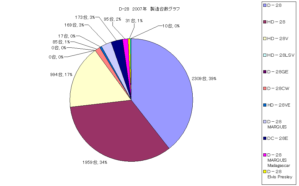 D-28@2007N@䐔Ot