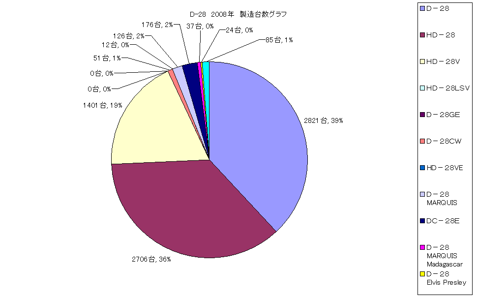D-28@2008N@䐔Ot