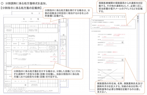 分指示に係る処方箋の記載例