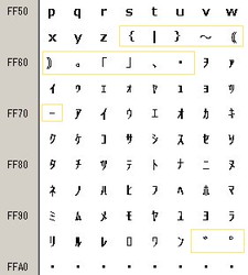 Unicodéup`ESp`v