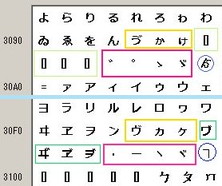 UnicodéuЂ炪ȁvuJ^Jiv
