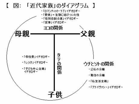 家族・社会学・無気味なもの