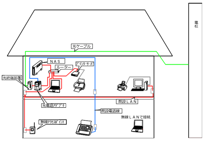配線の様子