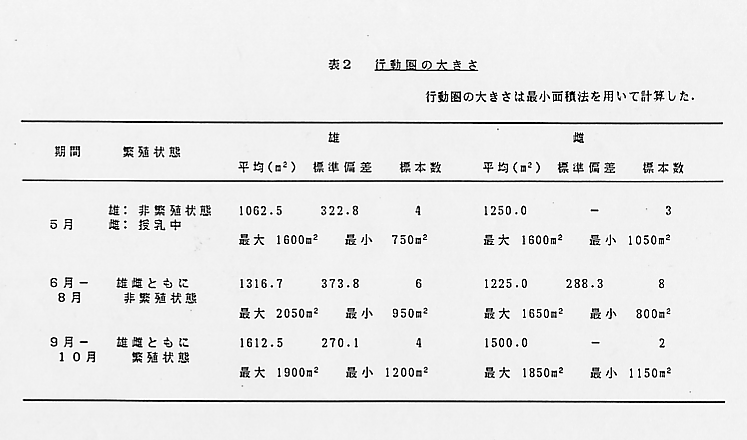 論文図表
