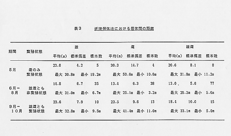 論文図表