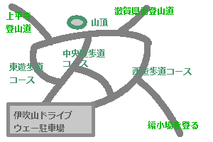 伊吹山の登山道