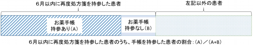 計算方法