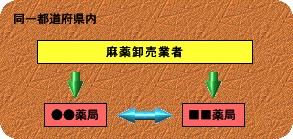 改正後