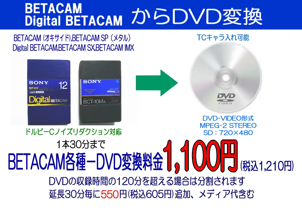 BETACAM→DVD