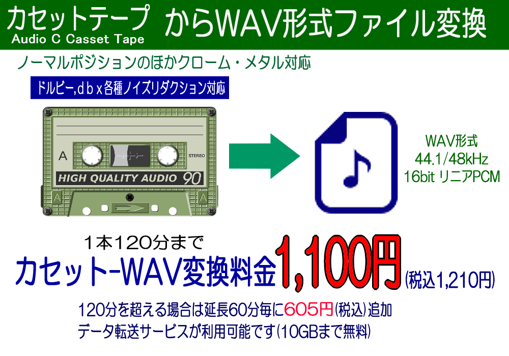 ダビング Dvd 動画変換 横浜市中区 松澤企画 カセットテープのcd Wav Mp3変換