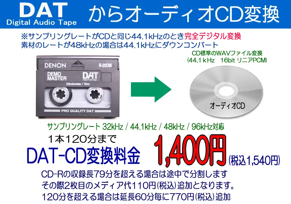 DAT→CD変換