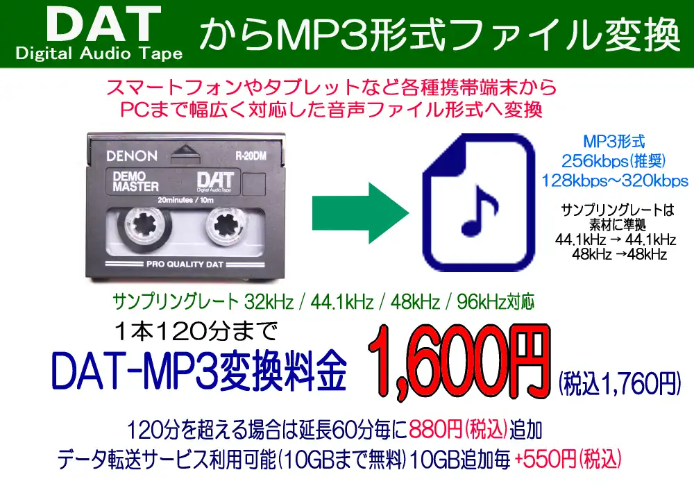 DAT→MP3変換