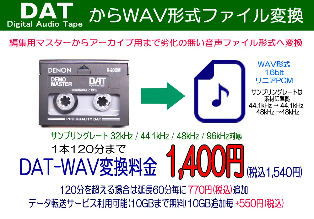 DAT→WAV変換
