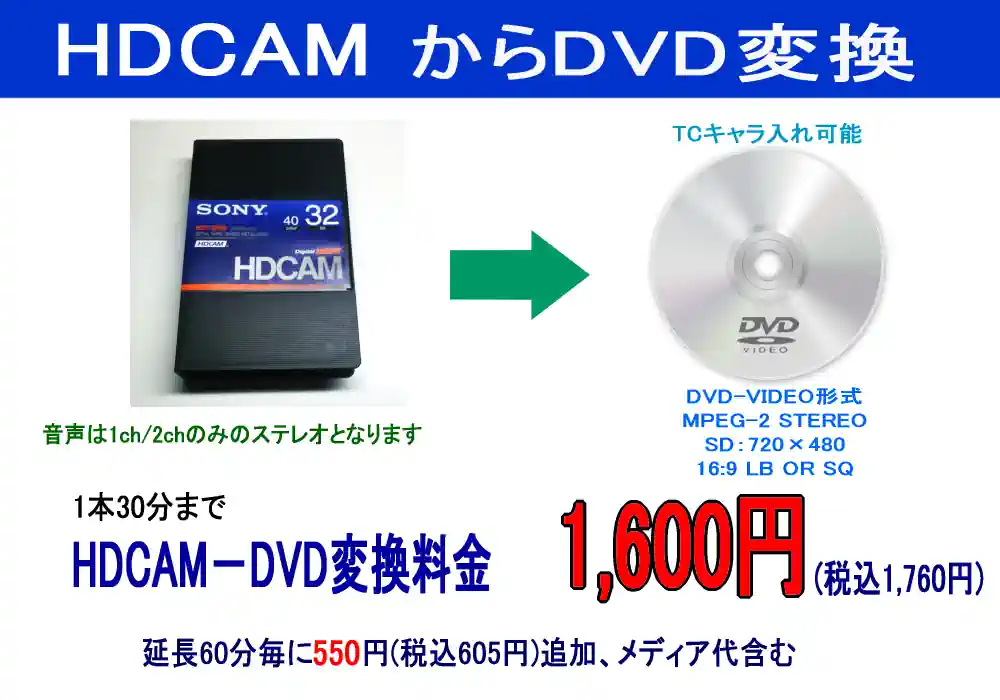 HDCAM→DVD