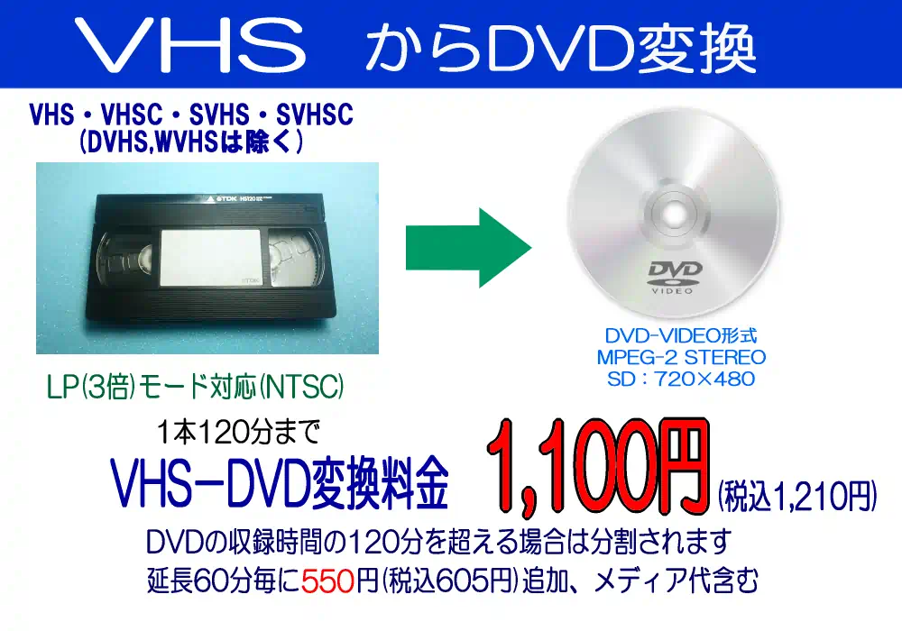 VHSからDVD