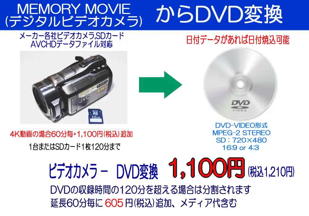 ビデオカメラ→DVD変換