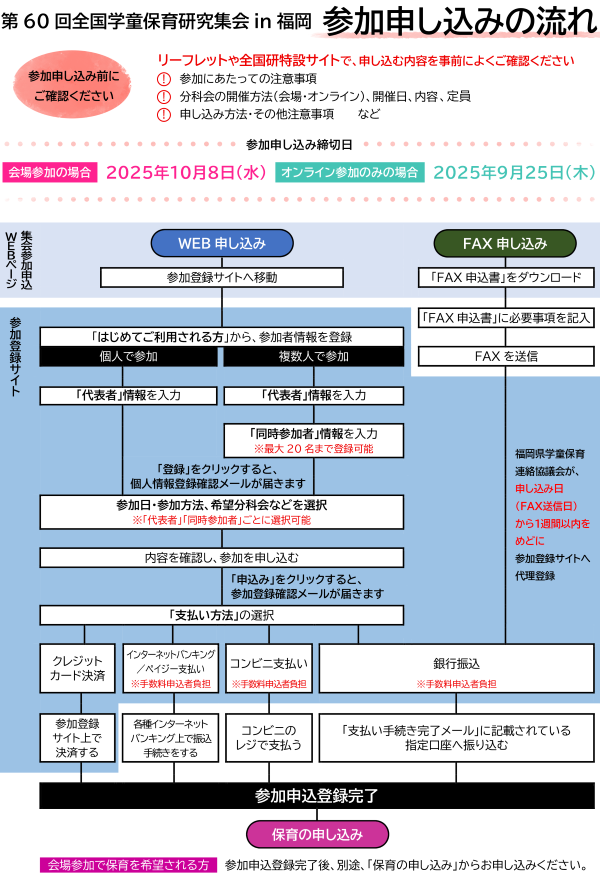申し込みの流れ