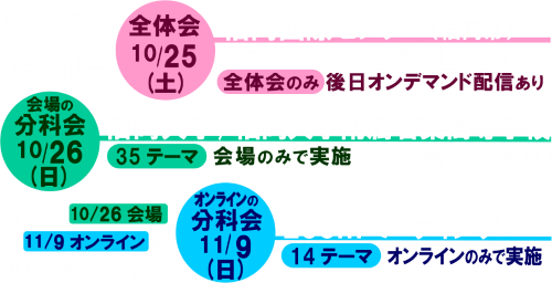 会場告知