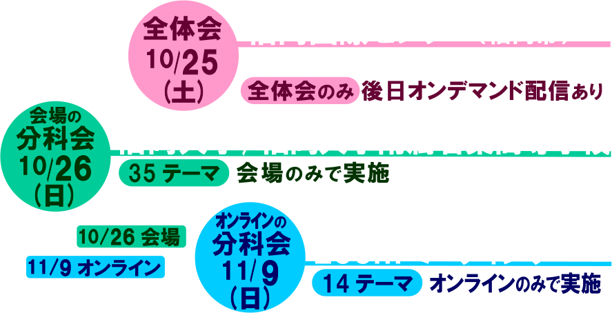 会場告知