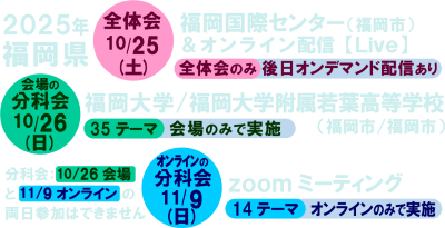 会場告知