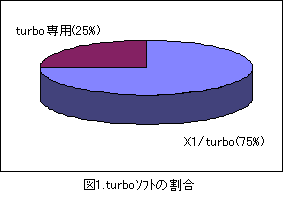 }1.turbo\tg̊