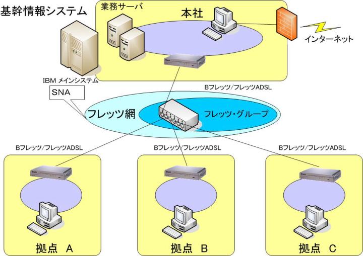 t＆t Technology