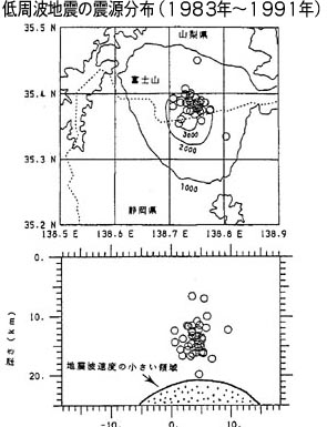 富士山の下で発生する低周波地震の震源分布