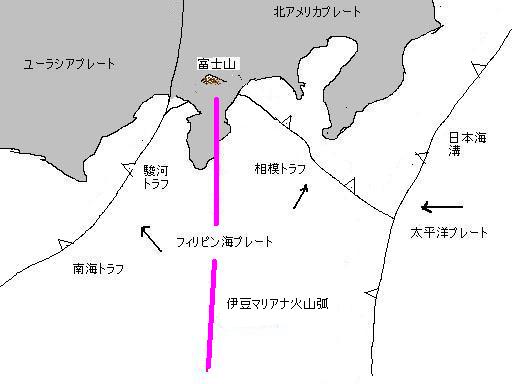 富士山の活動と東海地震