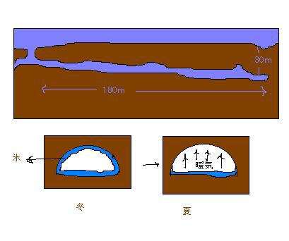 溶岩トンネルの説明図