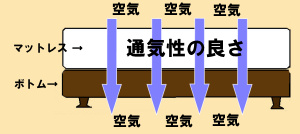 �ʋC���̗ǂ�