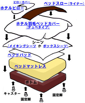 �x�b�h���C�L���O���ǂ����́H�x�b�h���C�N�̂�肩��