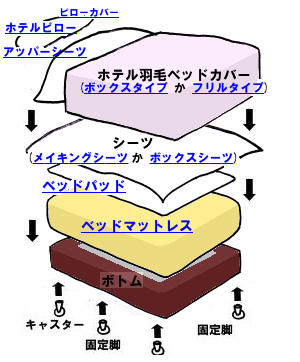 �x�b�h���[�L���O���ǂ����́H�x�b�h���[�N�̂�肩��