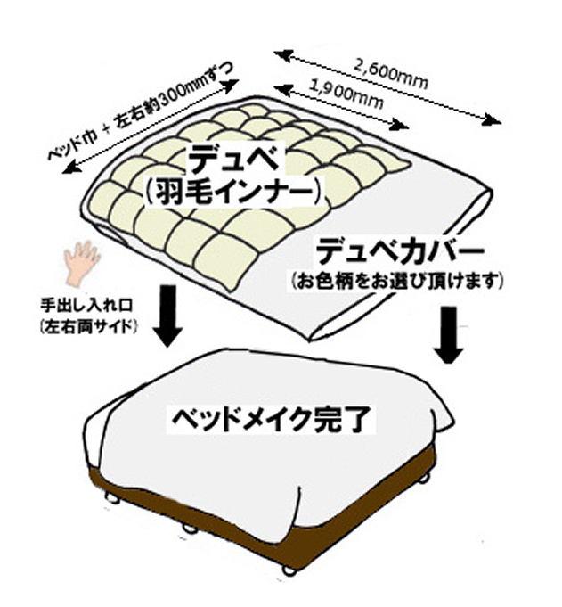 �ꗬ�z�e���̃f���x(�H�уx�b�h�J�o�[)�����ƒ�����ɔ̔���