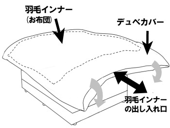 �ꗬ�z�e���̃f���x(�H�уx�b�h�J�o�[)�����ƒ�����ɔ̔���