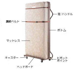 �G�L�X�g���x�b�h(���Č^)�⏕�x�b�h