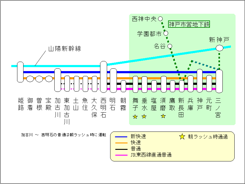 JR-KOBE LINE No.1