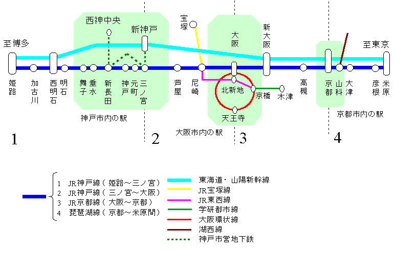 JR-KOBE LINE and JR-KYOTO LINE