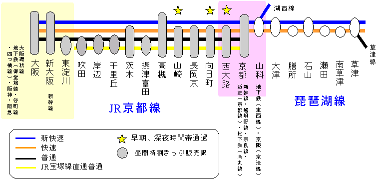 JR-KYOTO LINE