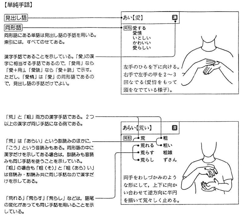 日本語対応手話テキスト