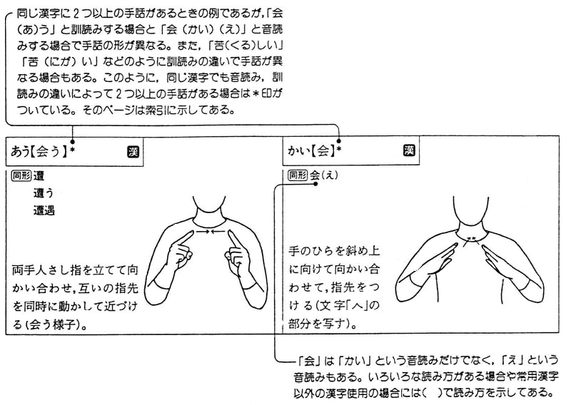 第３章 日本語対応手話の使い方