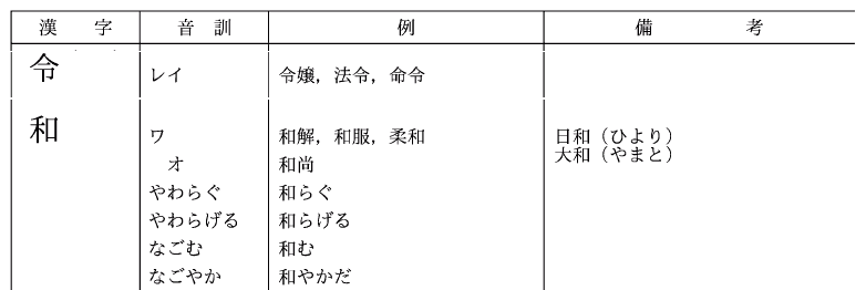 19年 平成 から新元号 令和 への改元まとめ 網際情報館