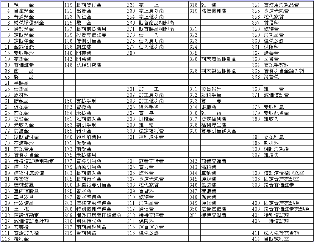 勘定 科目 利息