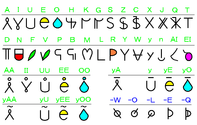 american indian alphabet