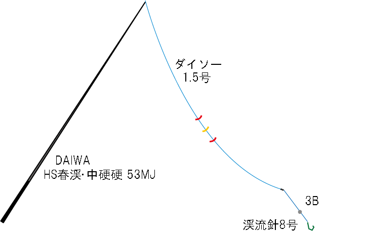 長野県上伊那与田切川