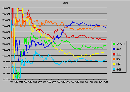 points_rate.gif