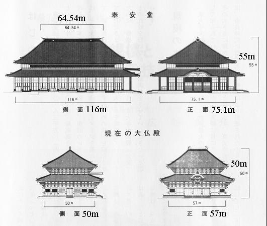 奉安堂と大仏殿の規模の比較