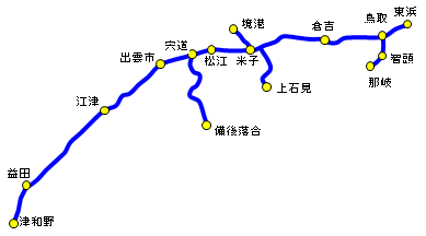 RV(EGA)